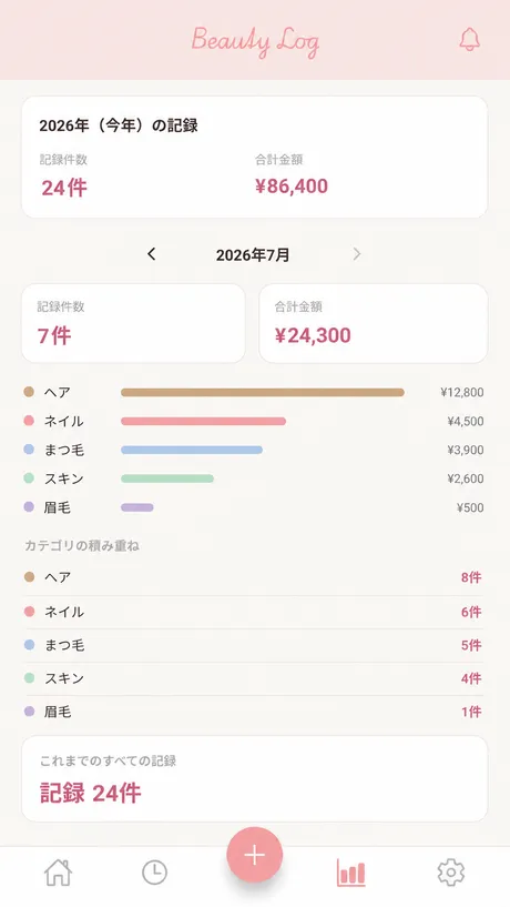 Beauty Log の振り返り画面。今年の記録件数と合計金額、カテゴリ別の集計